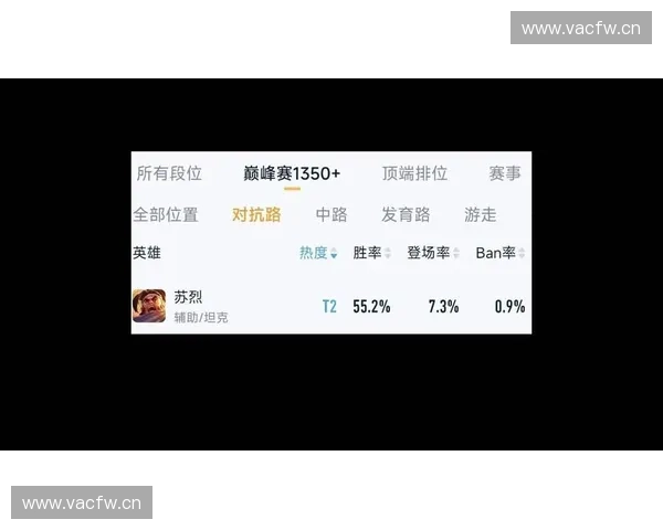 酒神lol近期巅峰战绩全解析带你了解他如何再次统治召唤师峡谷